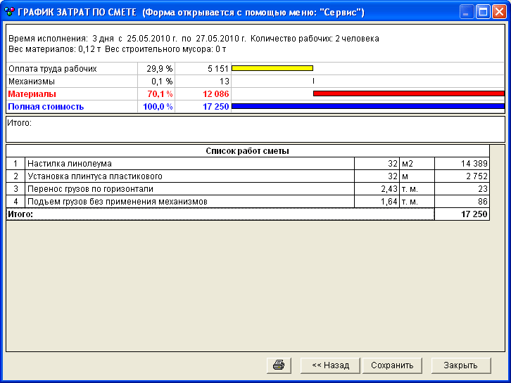 График сметы. Ограждение по 3 локальная смета. Гранд смета 2020. Календарный план в гранд смете 2021. Смета с календарным планом.