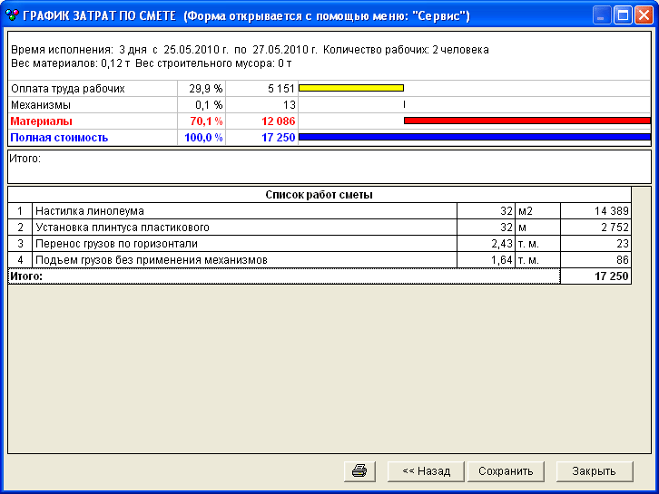 Форма график затрат по смете